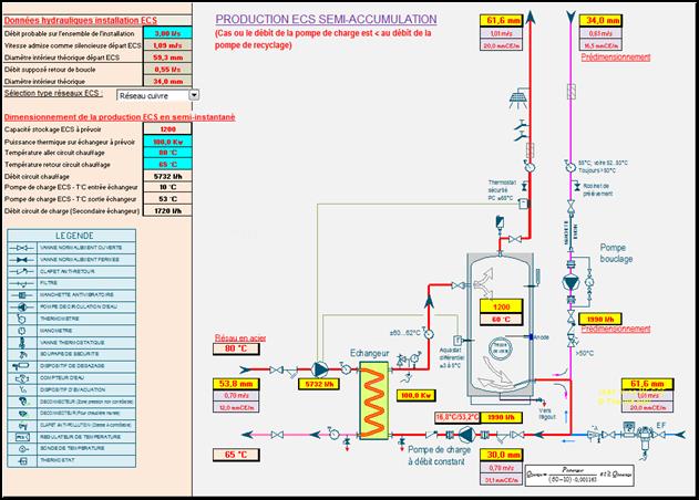 schema dimensionnement eau chaude semi-accumulation eau chaude sanitaire