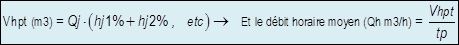 calcul volume consommation horaire de pointe