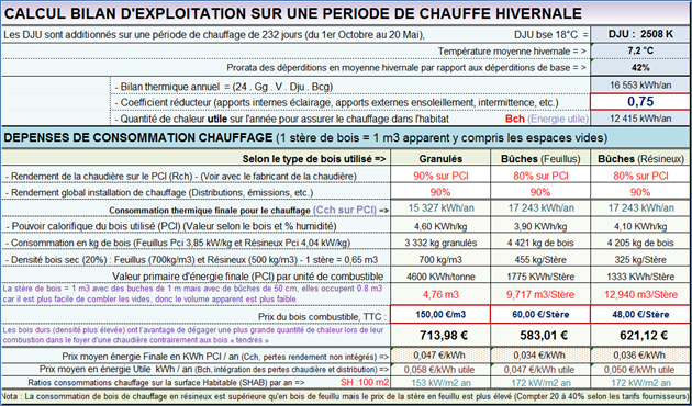 calcul bilan exploitation periode de chauffe hivernale