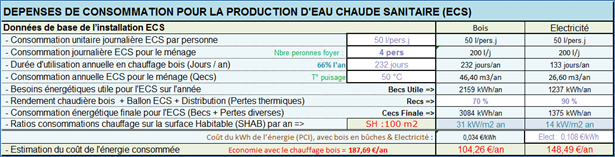 besoins thermiques et de couts lies a la consommation ECS