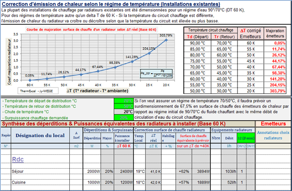 Correction_emission_de_chaleur_radiateurs_selon_regime_temperature