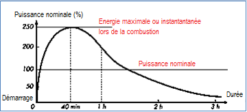 puissance nominale chaudiere poelle bois, puissance instantanee