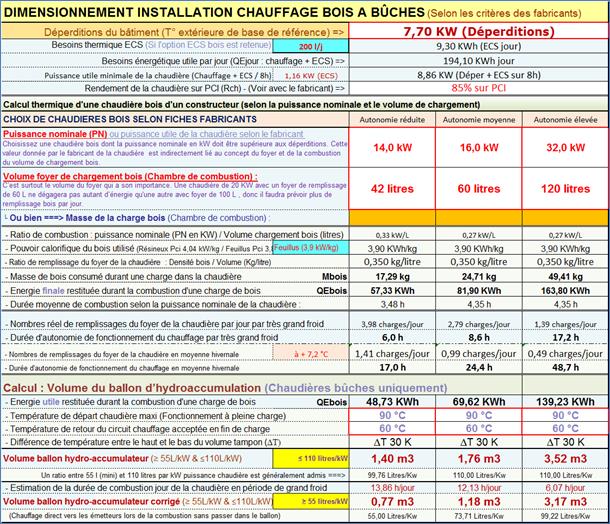 Coût de fonctionnement d'un foyer au gaz, Calcul du coût annuel d'un foyer