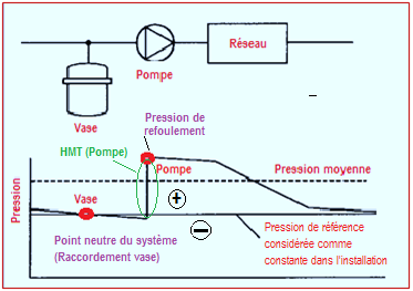 Emplacement_vase_expansion_selon_pompe