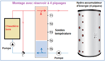 Montage_avec_reservoir_4_piquages_chauffage_bois