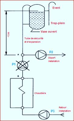 Montage_hydraulique_vase_expansion_ouvert