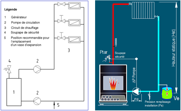 Positionnement_pompe_vis_a_vis_du_vase_expansion