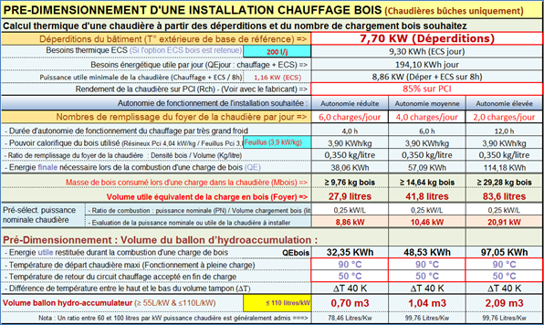 Calcul puissance chaudière gaz : ce qu'il faut savoir !