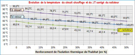 Renforcement_isolation_thermique_constructions_anciennes