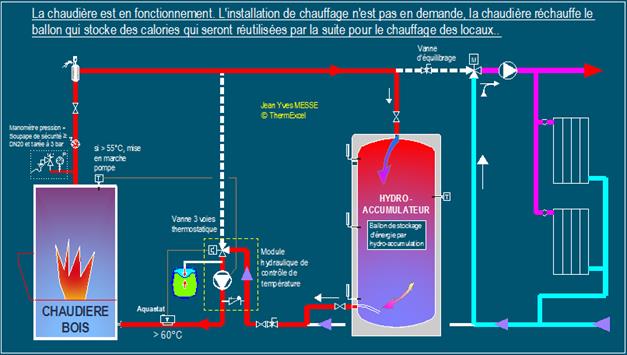 Le chauffage au bois bûche à hydro-accumulation