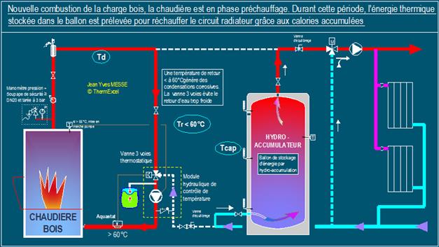 Schema_fonctionnement_chaudiere_bois_phase_demarrage