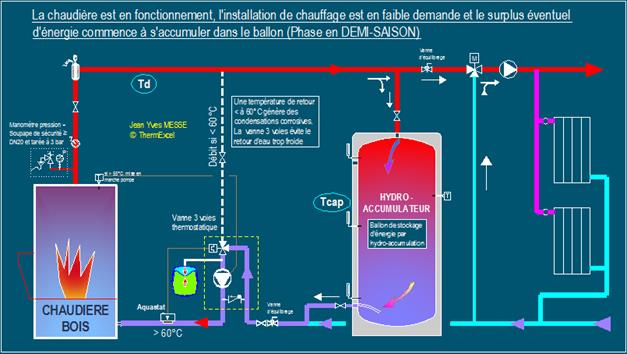 Schema_fonctionnement_chaudiere_bois_phase_demi_saison