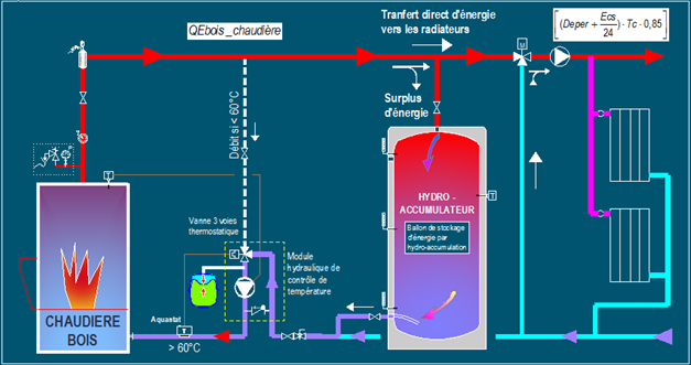 Schema_fonctionnement_chauffage_bois