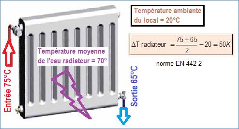 Selectionn_radiateurs_norme_EN_442