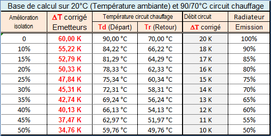 Tableau_correction_emission_radiateur_isolation_thermique