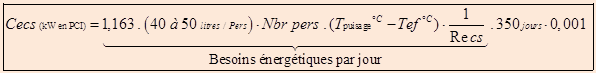 besoins energetiques Becs en kWh_an lies a la consommation ECS