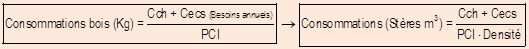 Calcul du cout previsionnel de la consommation de combustible sur l annee