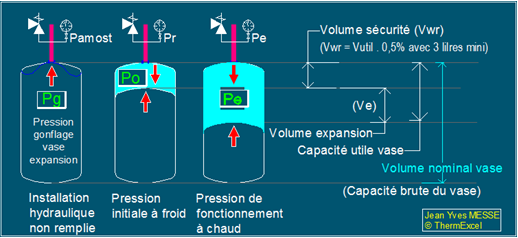 phases_fonctionnement_vase_expansion_chauffage