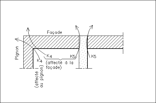 Affectation des coefficients linéïques dans le calcul des déperditions