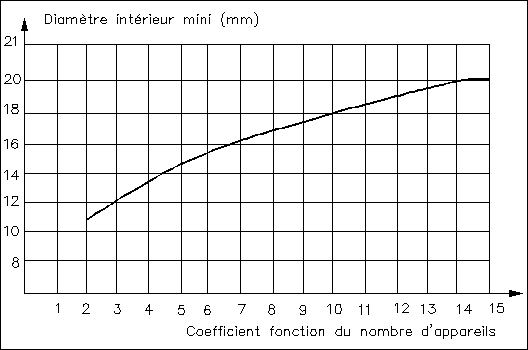 Plomberie, sanitaire, évacuation, évacuations, eaux, usées, usée, vanne, vannes