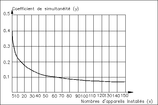 DTU 61.1, pluviale, pluviales, EU, EV, EP, eau, froide, chaude, écoulement, collecteur, collecteurs