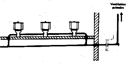 Chutes eaux usées, eau pluviale, eaux vannes