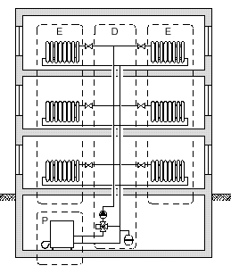 Chauffage bitube, tuyauterie bitube, corps de chauffe, hydraulique