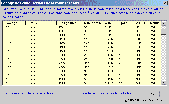 liste canalisations evacuations