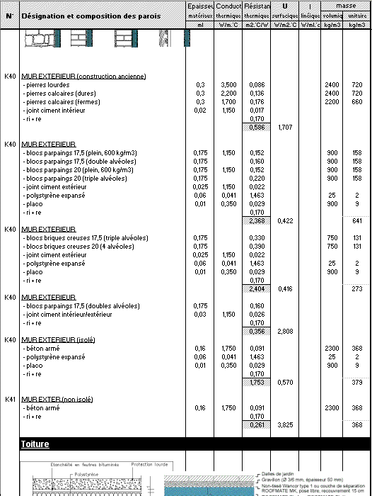 Bibliothèque de coefficient K de transmission thermique sur Excel
