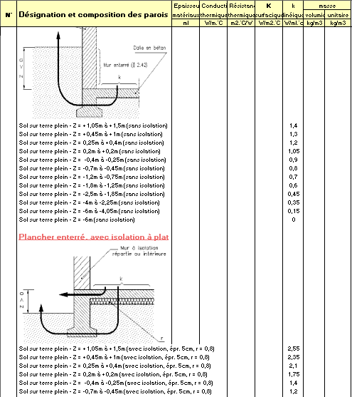 Bibliothèque de coefficient linéïque