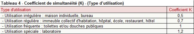 coefficient simultaneite evacuations, type uutilisation