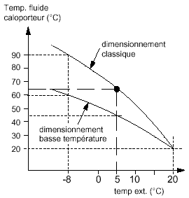 Système De Chauffage De Deux-tuyau Radiateur En Acier De Panneau