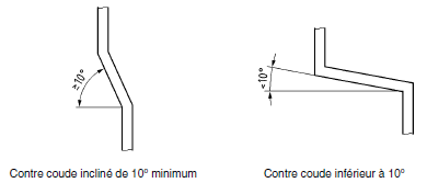 Calcul débit descente eau pluviale