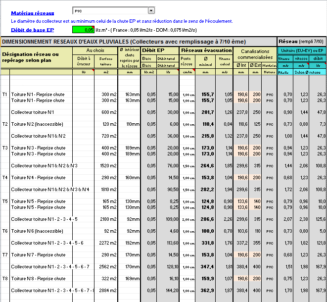 calcul, dimensionnement resaux eaux pluviales remplissage 7_10eme