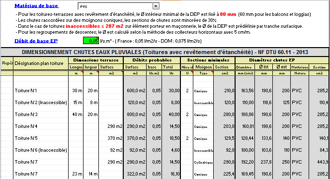 calcul, dimensionnement chutes, descentes eaux pluviales