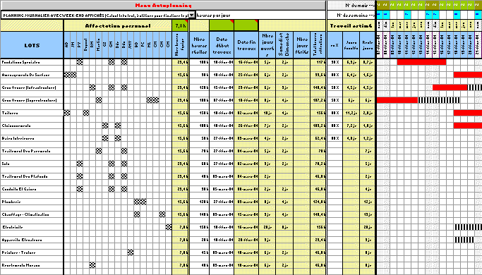 Planning, plannings, planification, excel, gestion, gestions, stock, stocks, diagramme de gantt, histogramme, journalier