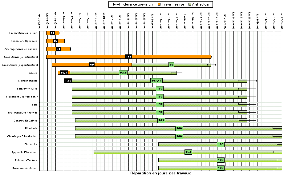 Feuille de travail audit excel