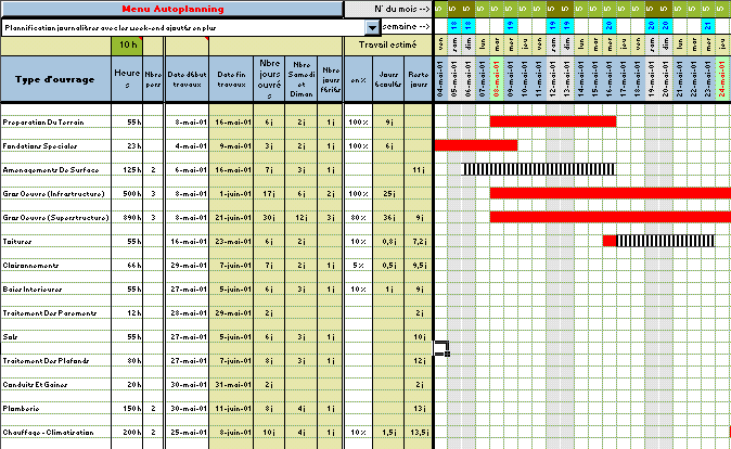 planification, bâtiment, construction, chantiers, ouvrages, chauffage, électricité, plomberie, climatisation