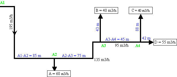 Dimensionnement réaeu air comprimé