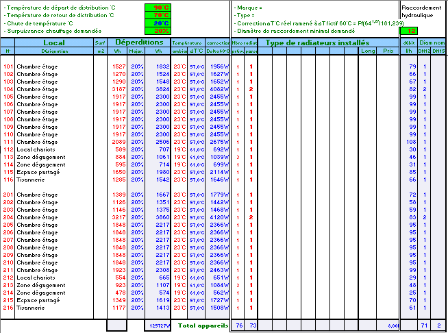 Fonctionnement et prix d'un radiateur à gaz