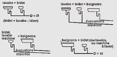 schemas montages evacuations appareils sanitaires