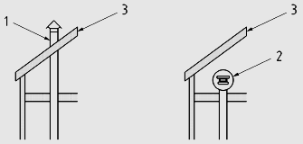 ventilation colonnes chutes toiture