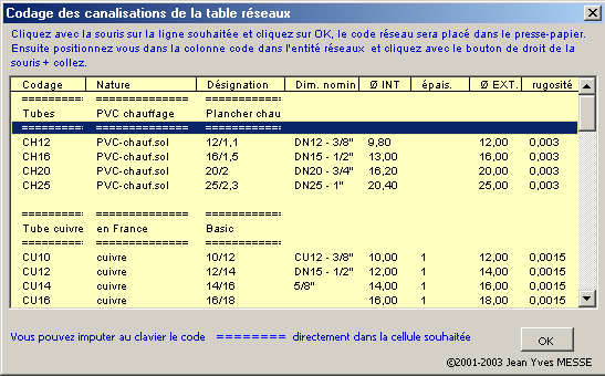 cnalisation distribution chaleur chauffage