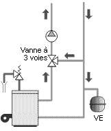 Chaudière, chaudières, expansion, vanne régulation, soupape de sécurité