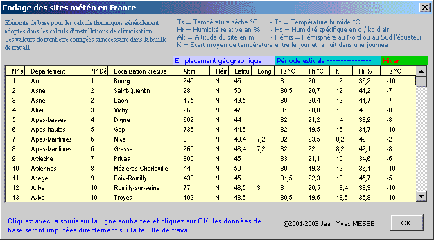 Excel, sites météo en France, température sèche, humide, humidité spécifique, altitude