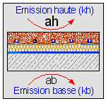 repartition flux chaleur plancher chauffant