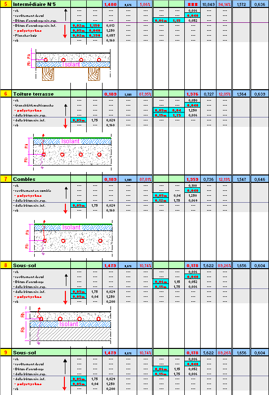 logiciel calcul plancher chauffant