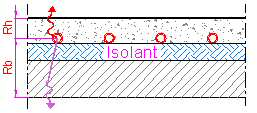 Plancher chauffage sol