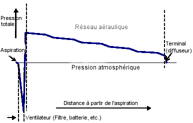 Ventilateur, ouies, filtre, batterie, diffuseur