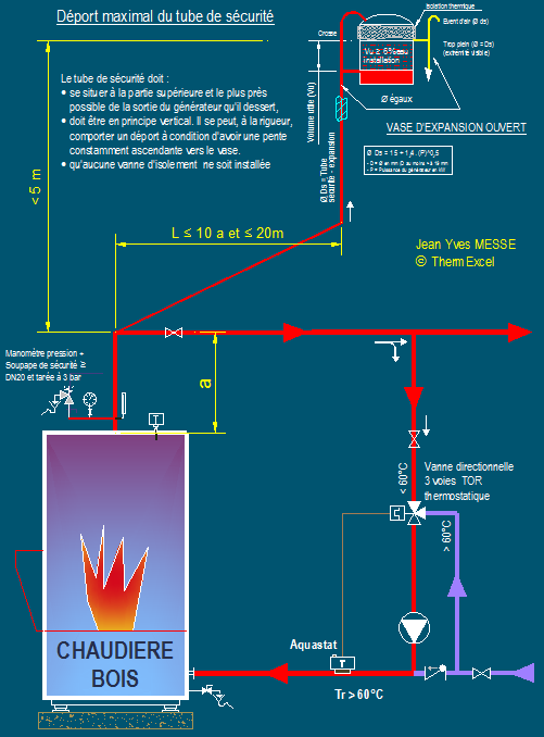 Calcul vase d'expansion, vases, ouvert, ferme, soupape de securite, volume,  tampon, eau glacee
